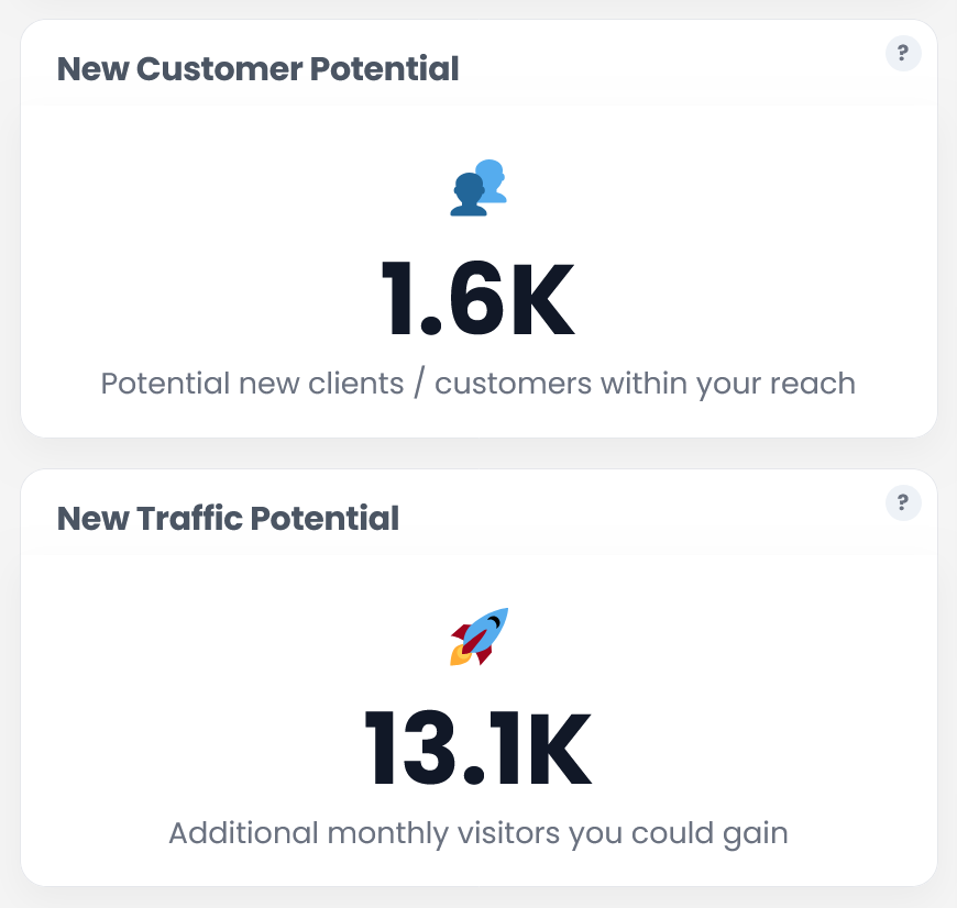 Affordable SEO agency