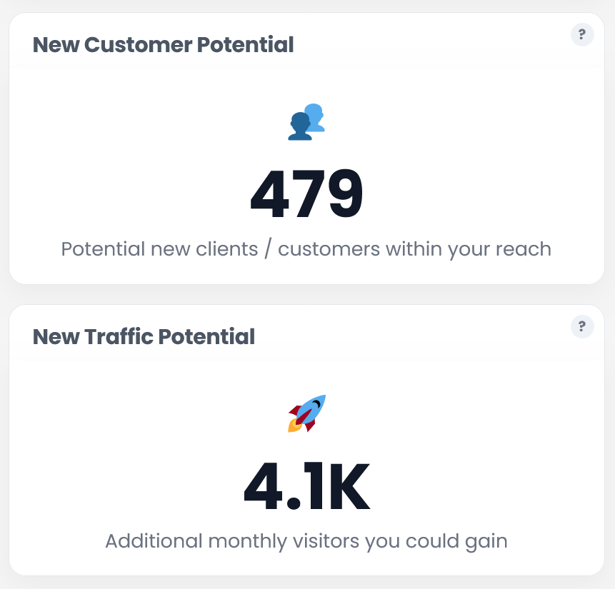 AI SEO expert