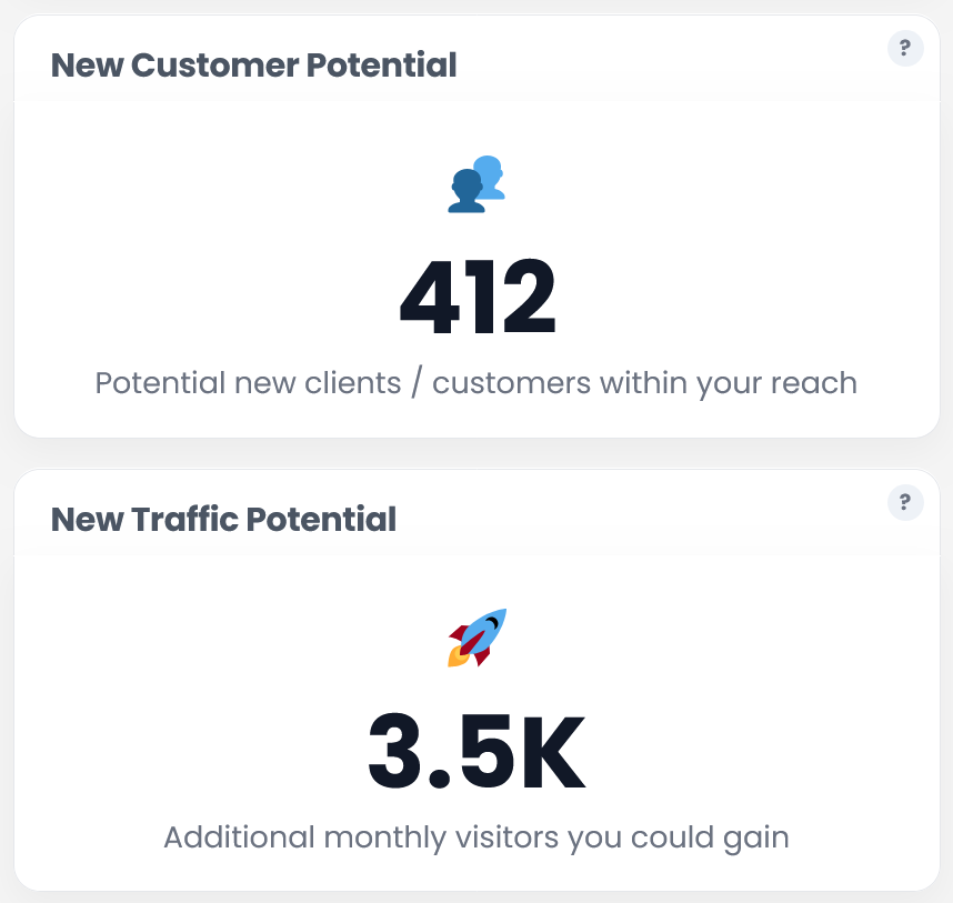 AI tools for SEO