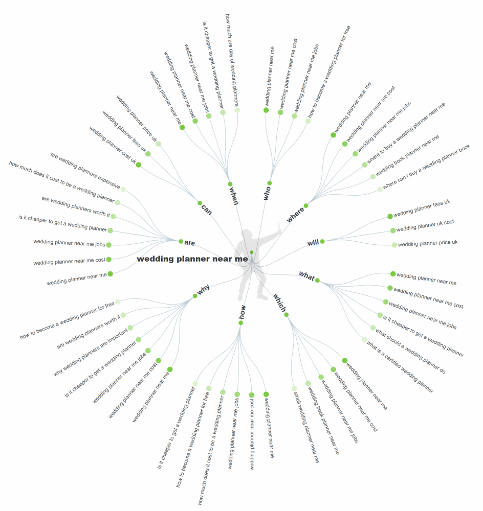 Clare's keyword research