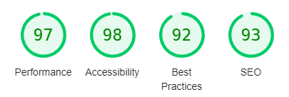 Clare's amazing scores after we finished