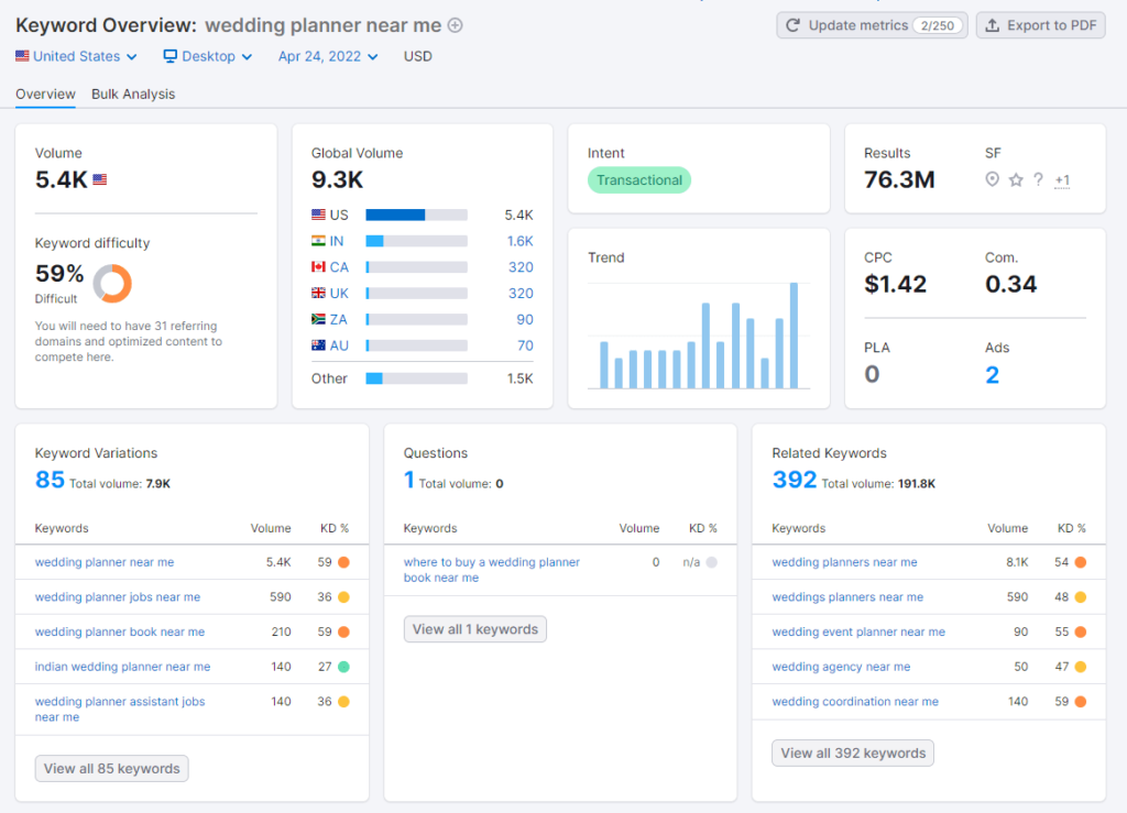 SEO for wedding planners