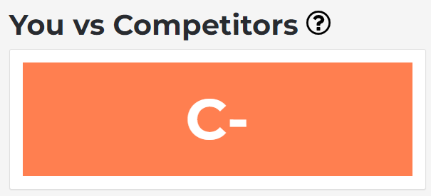 Clare's grade vs her competitors before we started