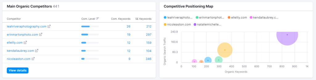 competitor research