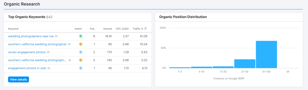 keyword research