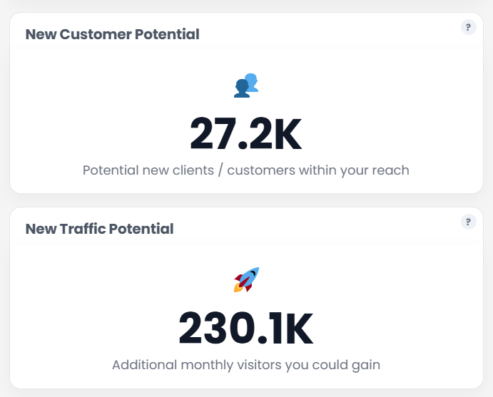 view your traffic and customer potential with the best SEO app for Shopify from Overflow Cafe