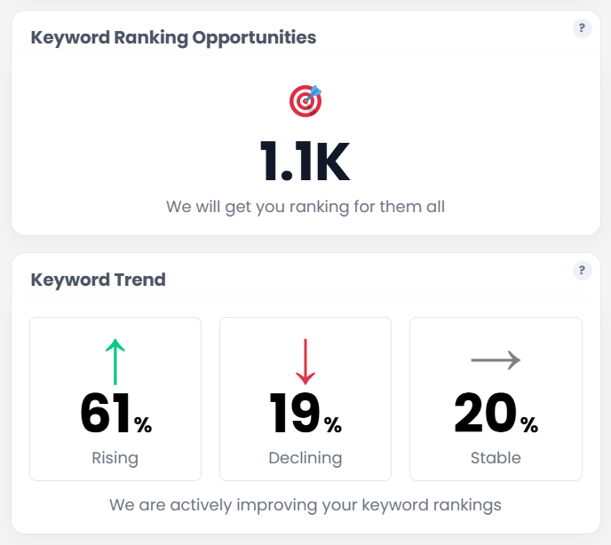 Improve keyword rankings and discover new keywords with the best Shopify SEO app by Overflow Cafe
