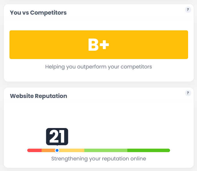 compare yourself to competitors with Overflow Cafe - the best SEO app for Shopify