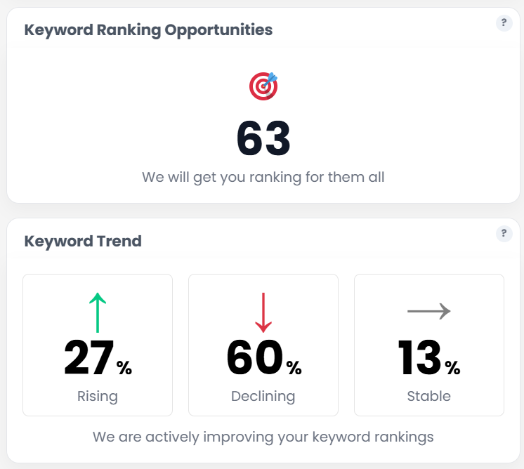 Overflow Cafe SEO For Electricians