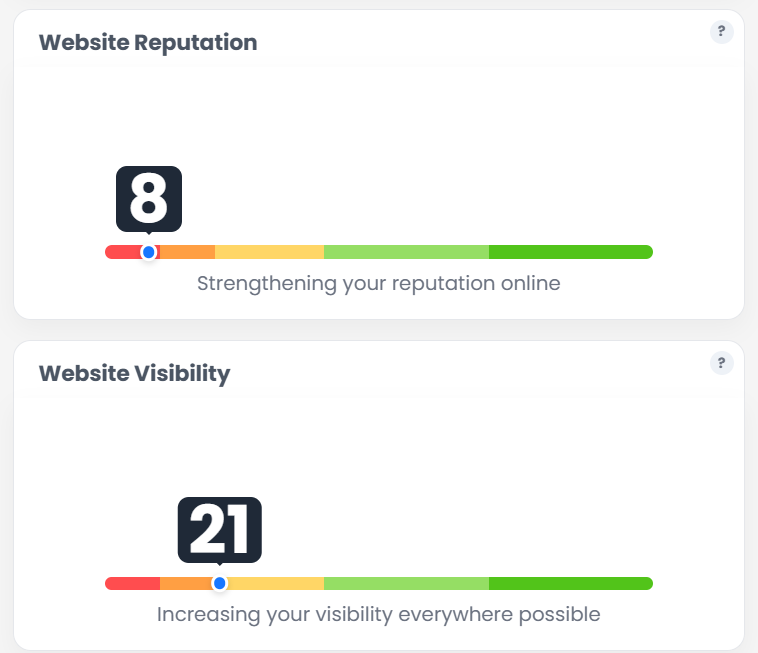 Overflow Cafe SEO For Electricians