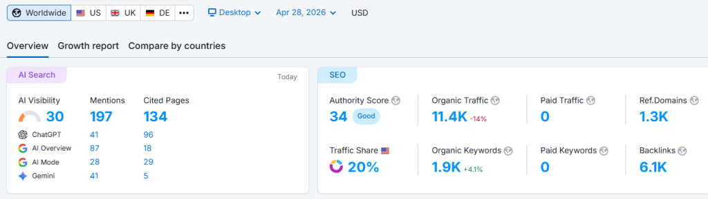 Shopify Help from Overflow Cafe