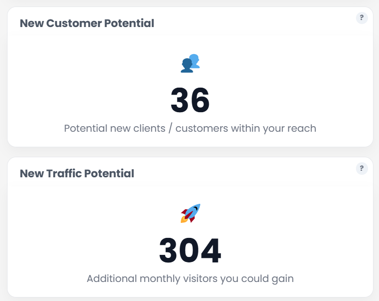 Shopify Help from Overflow Cafe