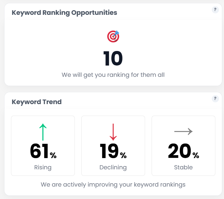 Shopify Help from Overflow Cafe