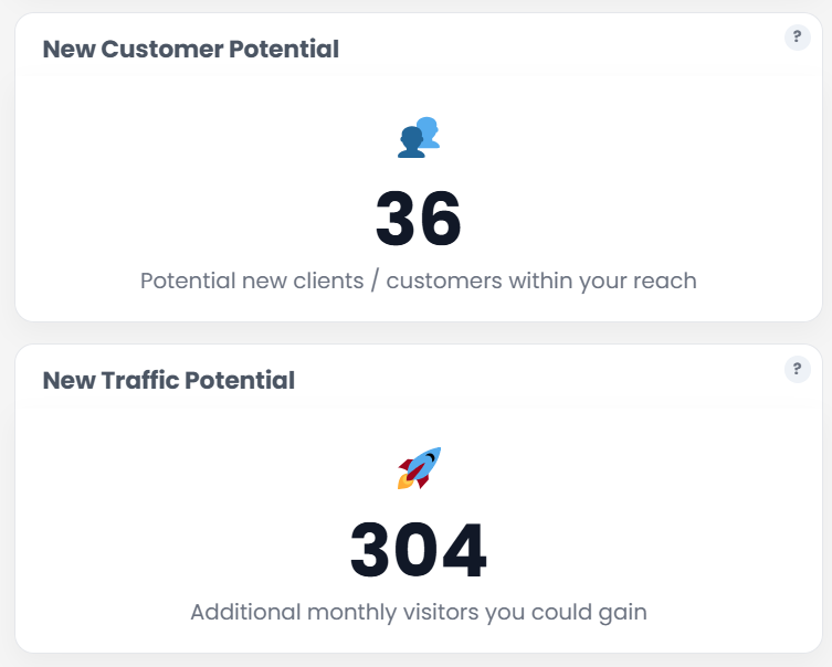 Shopify Partner Services