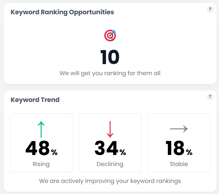 Shopify Partner Services