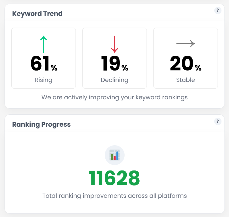 Shopify SEO Agency: Overflow Cafe