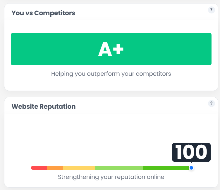 Shopify SEO Agency: Overflow Cafe