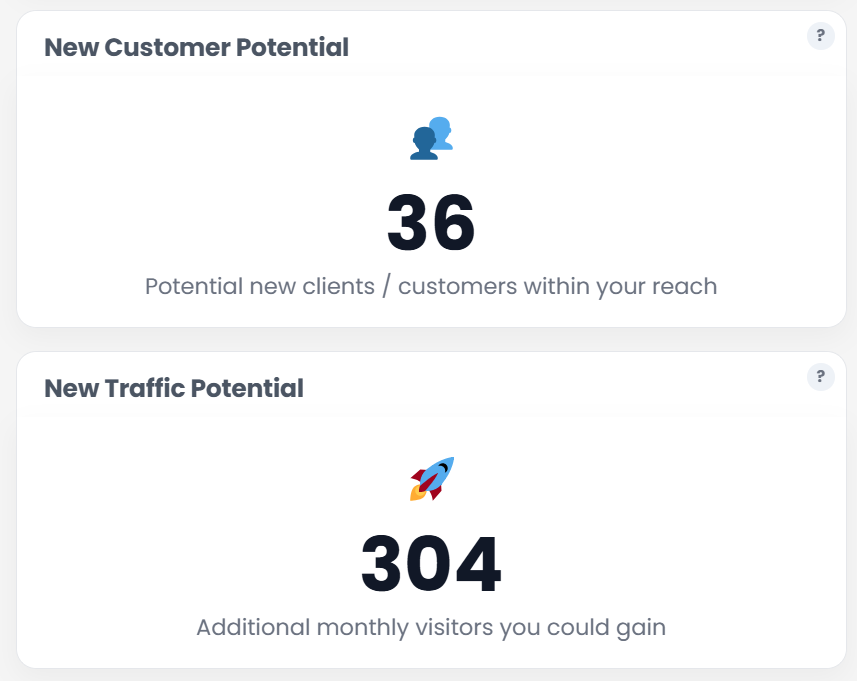 Overflow Cafe Shopify SEO App