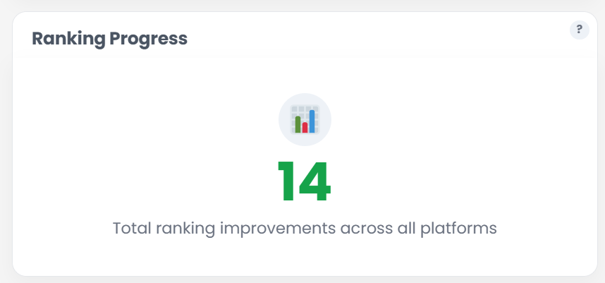 Overflow Cafe Shopify SEO App