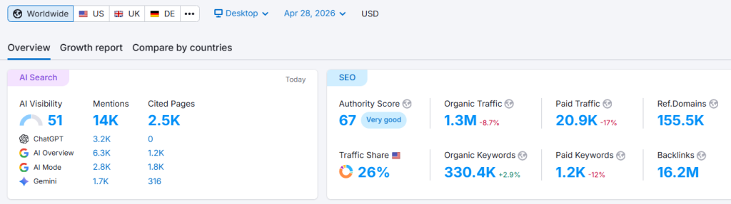 Shopify SEO Services: Overflow Cafe