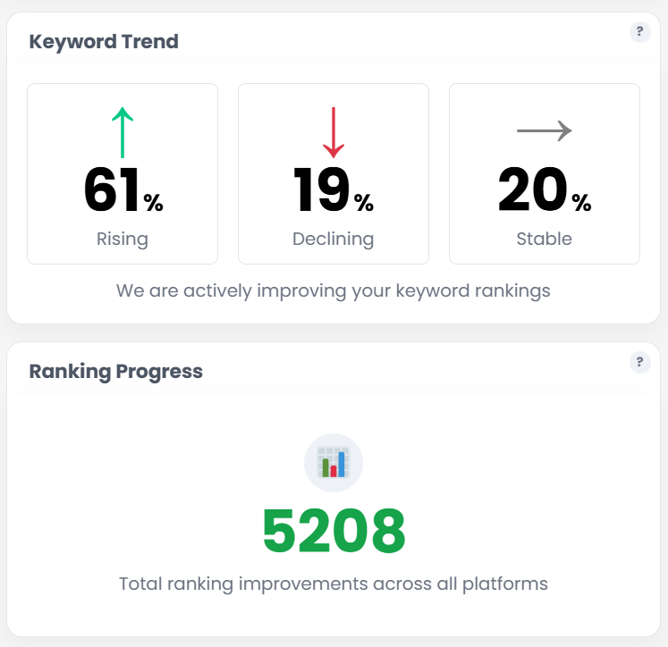 Shopify SEO Services: Overflow Cafe