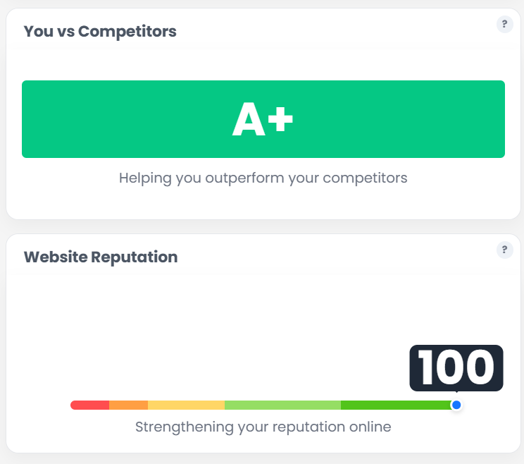 Shopify SEO Services: Overflow Cafe