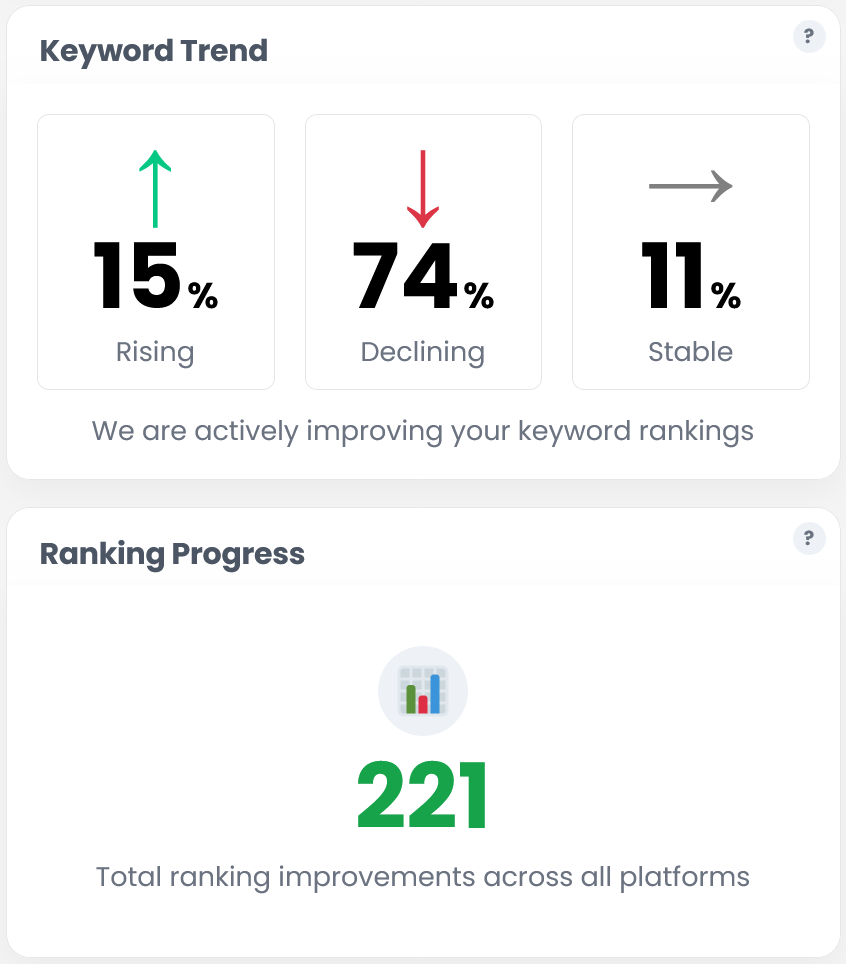 SEO for contractors