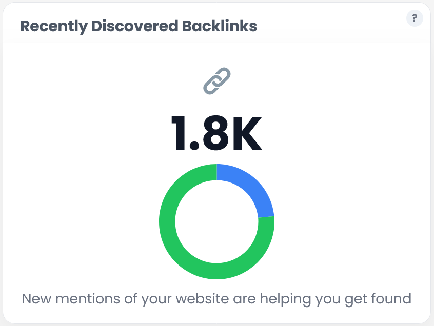 SEO for contractors