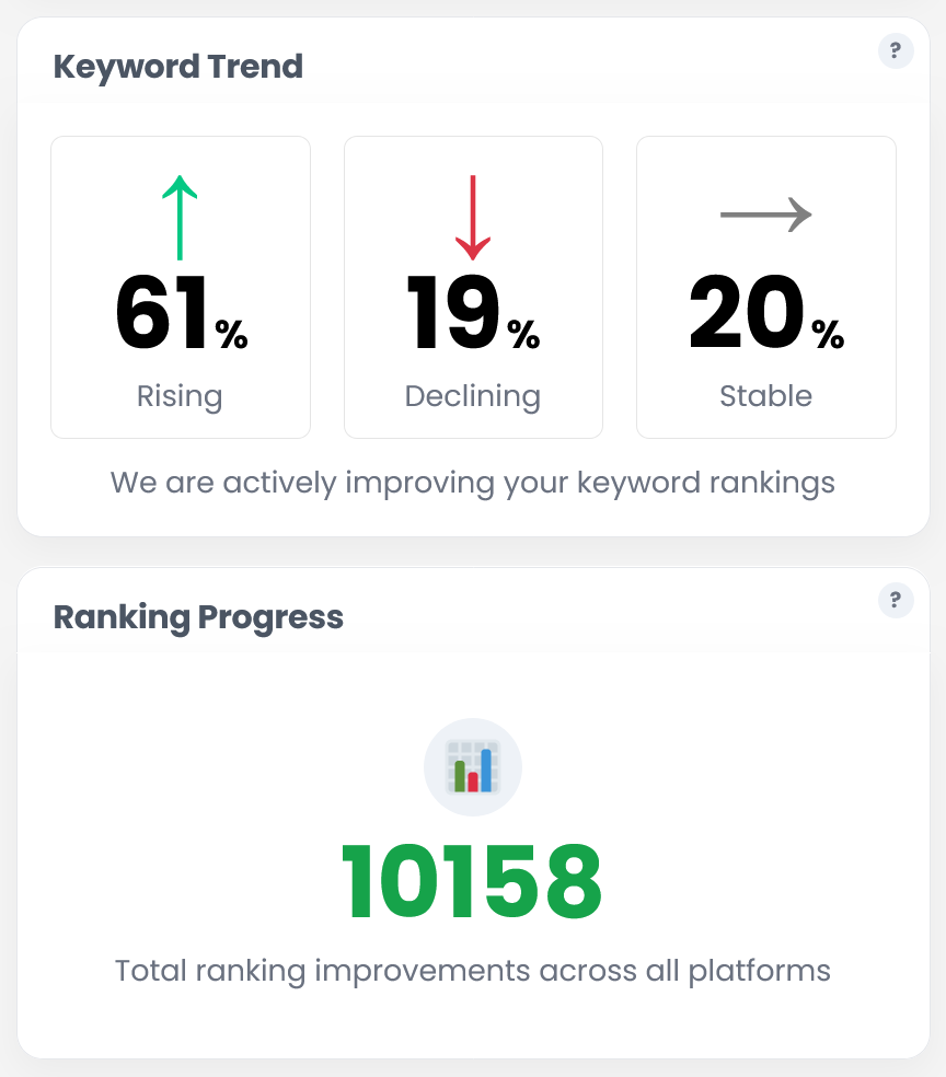 Shopify SEO