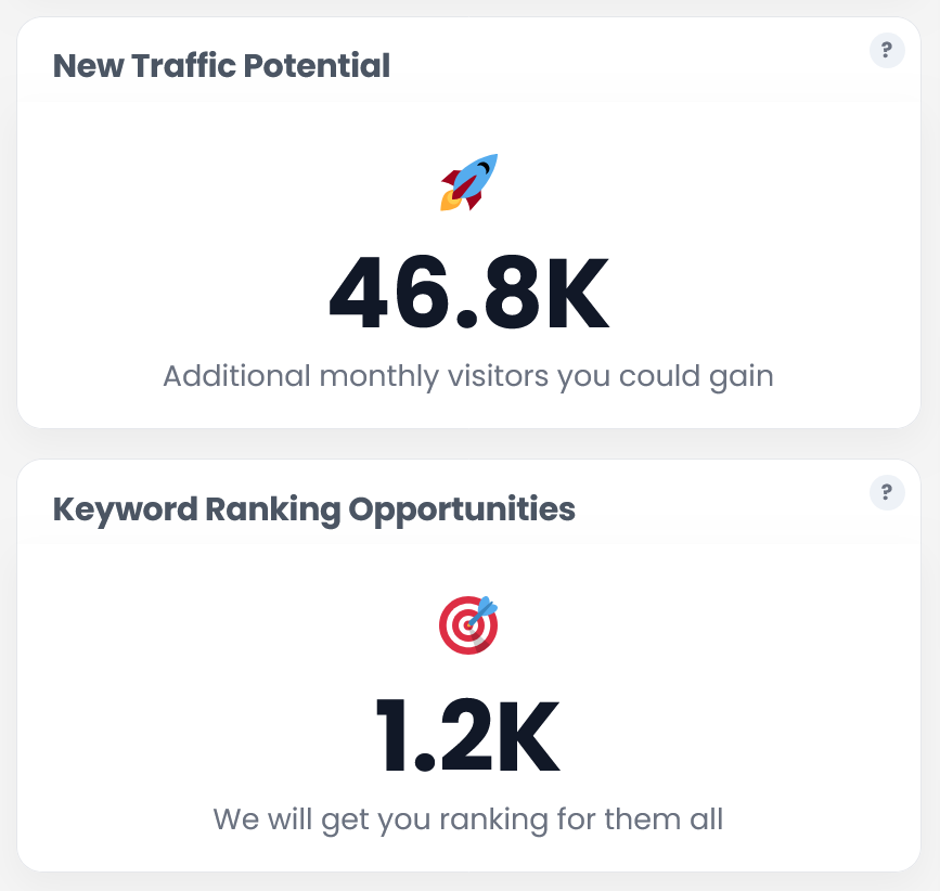Shopify SEO