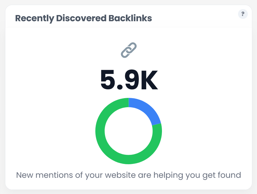 Shopify SEO