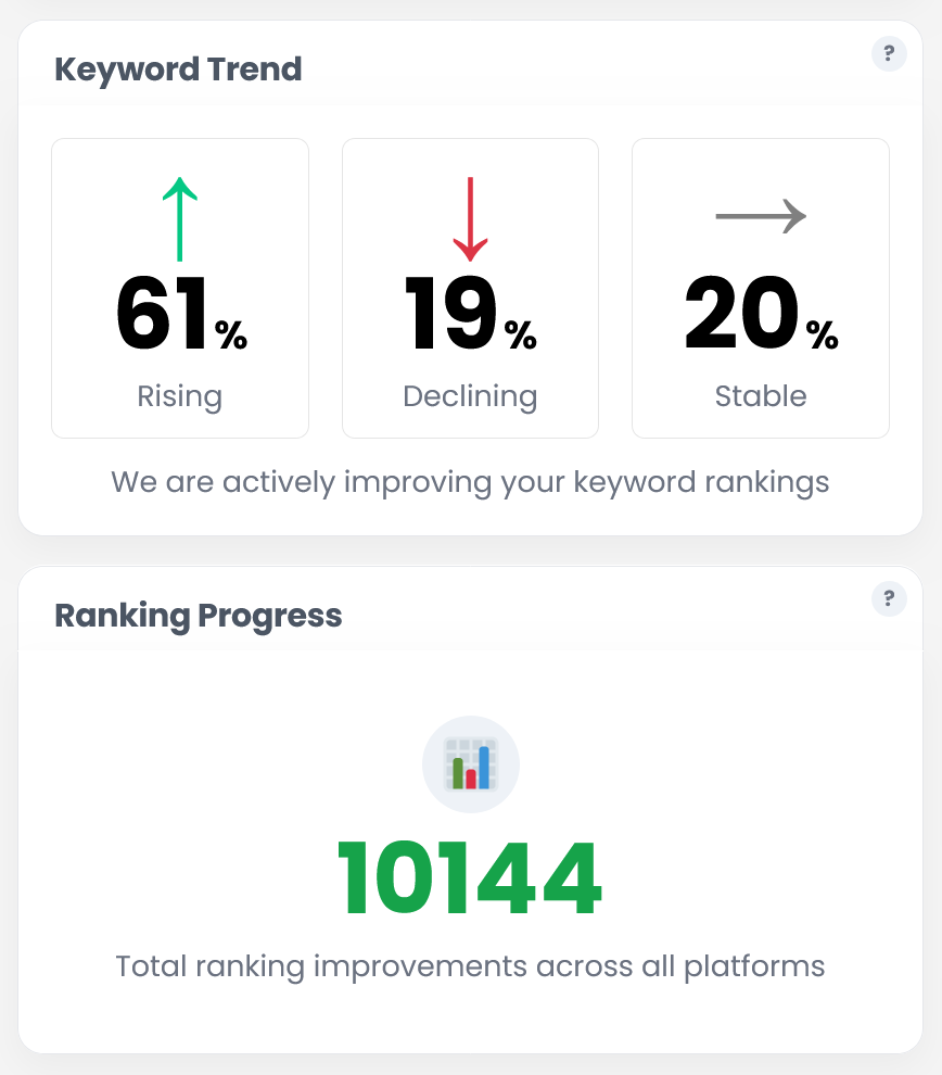 Shopify SEO expert