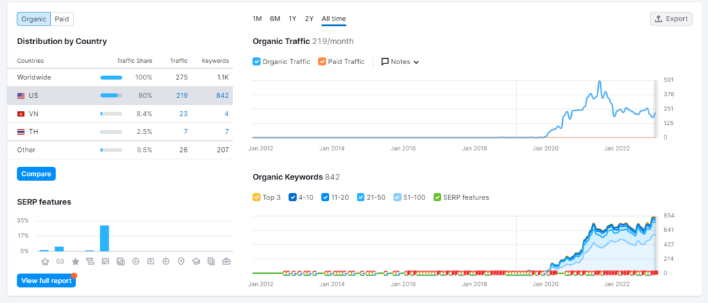 traffic trend