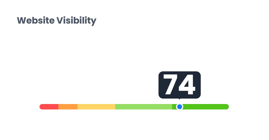 website-visibility-after