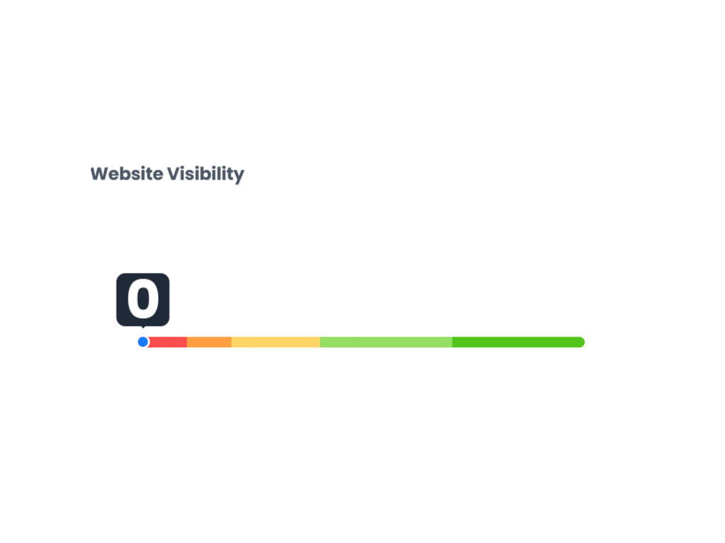 website-visibility-before